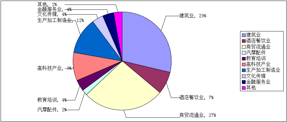 商会建设与作用发挥问题研究(图1)