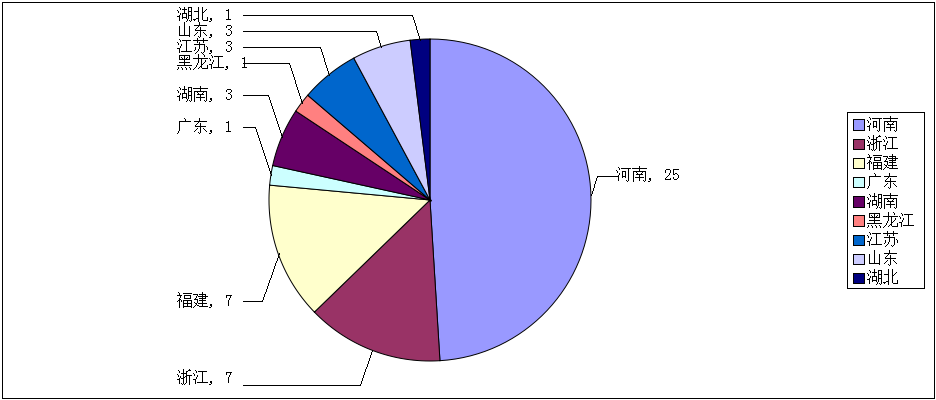 商会建设与作用发挥问题研究(图2)